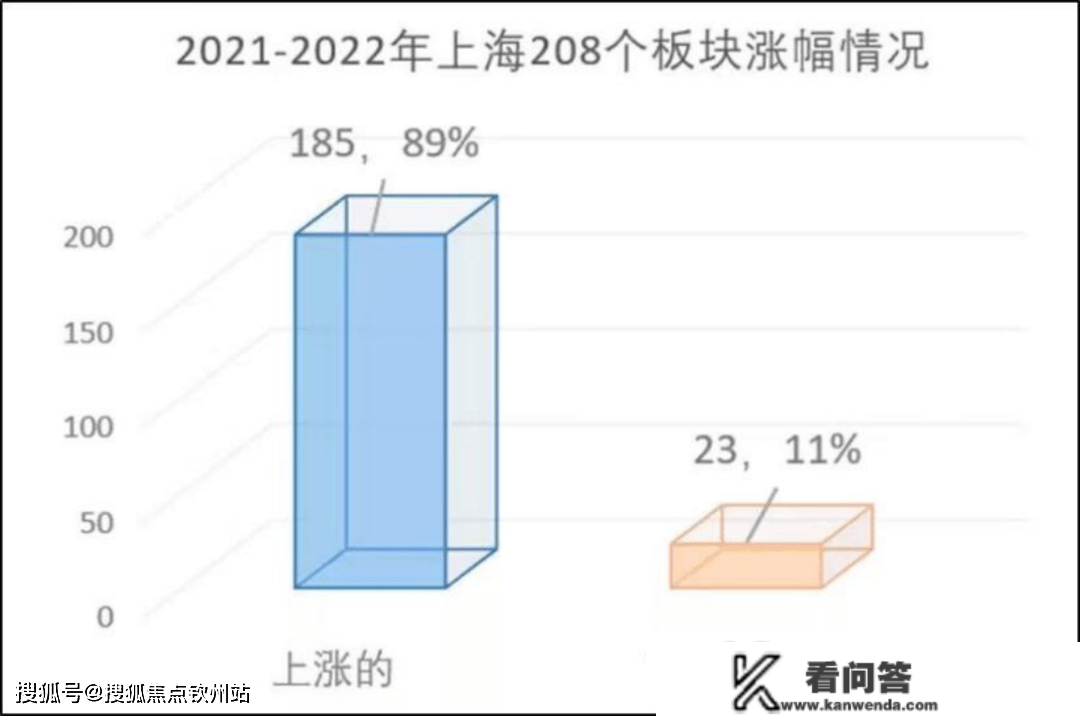 央媒突然预警：避免房价过快上涨！什么信号？