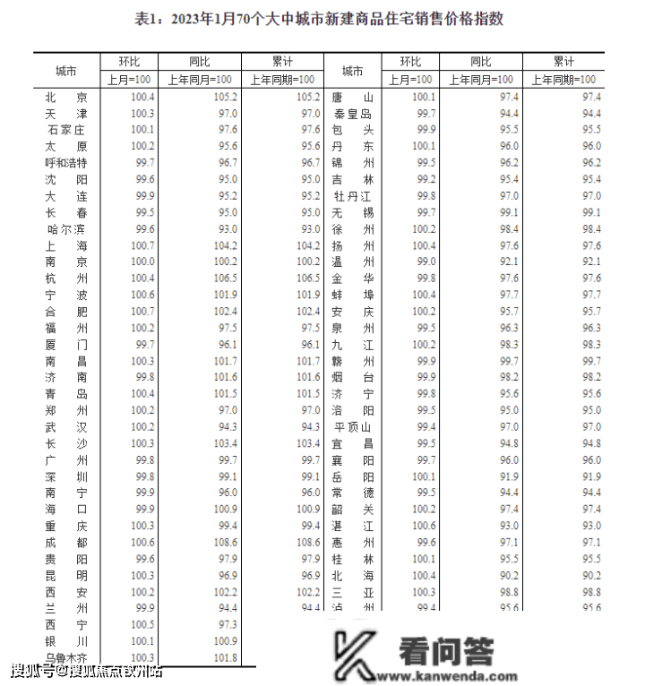 央媒突然预警：避免房价过快上涨！什么信号？