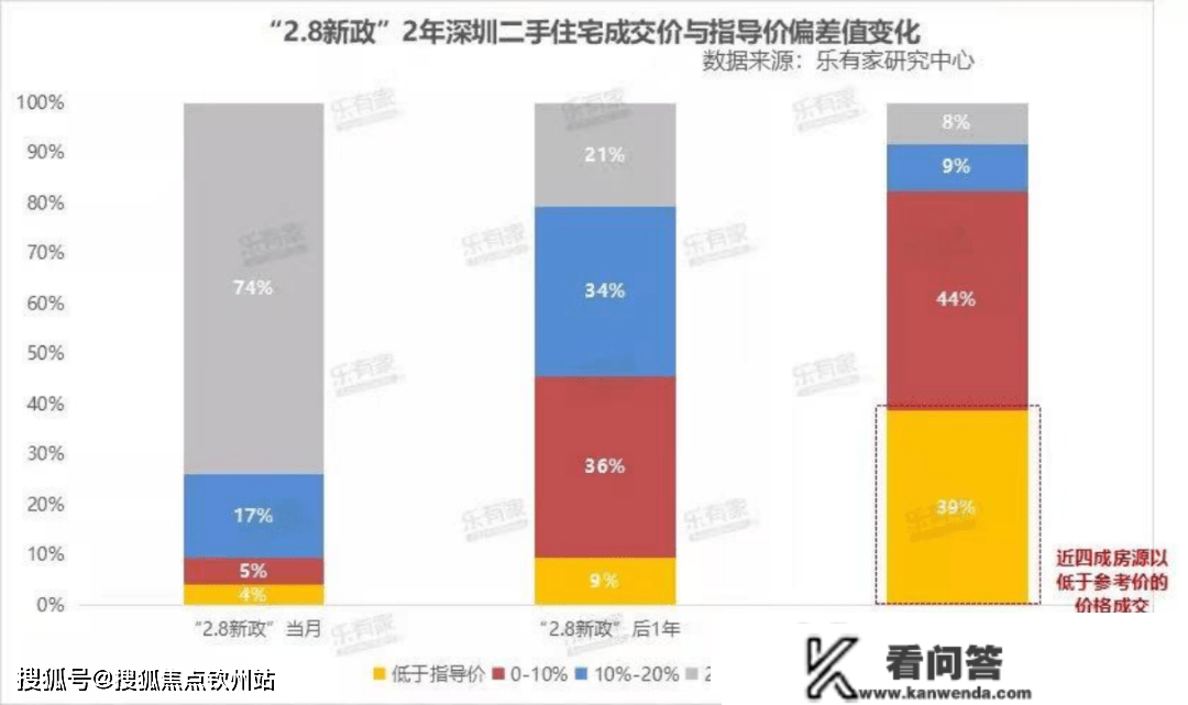 央媒突然预警：避免房价过快上涨！什么信号？