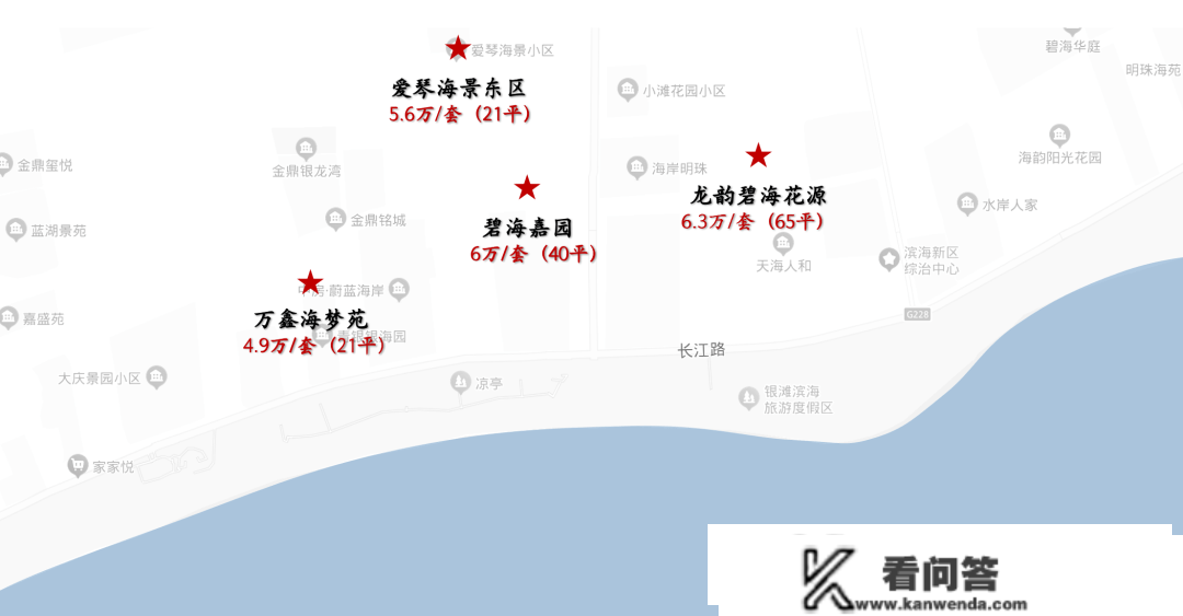 那些全国各地很廉价的海景房，如今到底怎么样了？海景房还值得买吗？