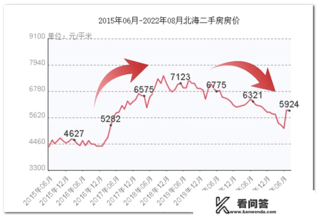 那些全国各地很廉价的海景房，如今到底怎么样了？海景房还值得买吗？