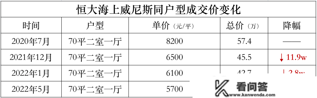 那些全国各地很廉价的海景房，如今到底怎么样了？海景房还值得买吗？