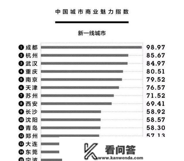 新一座城市抢人大战，网友：抢的是人才，卖的是房子！