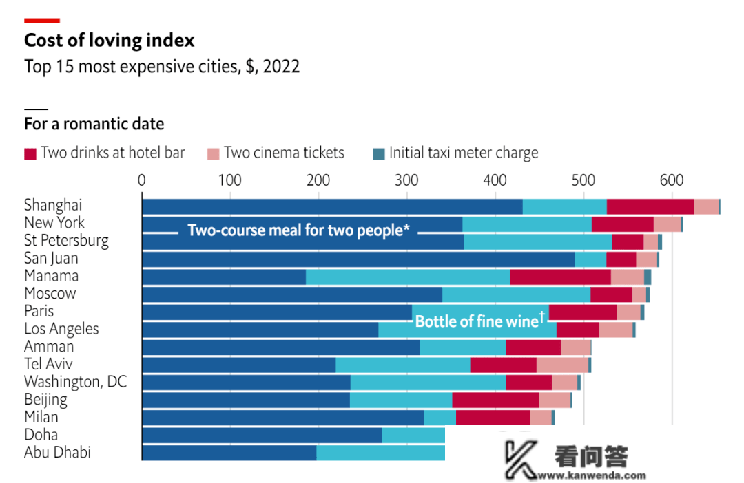 上海 vs 香港：买房承担一样重，但生育率更低，什么情况？