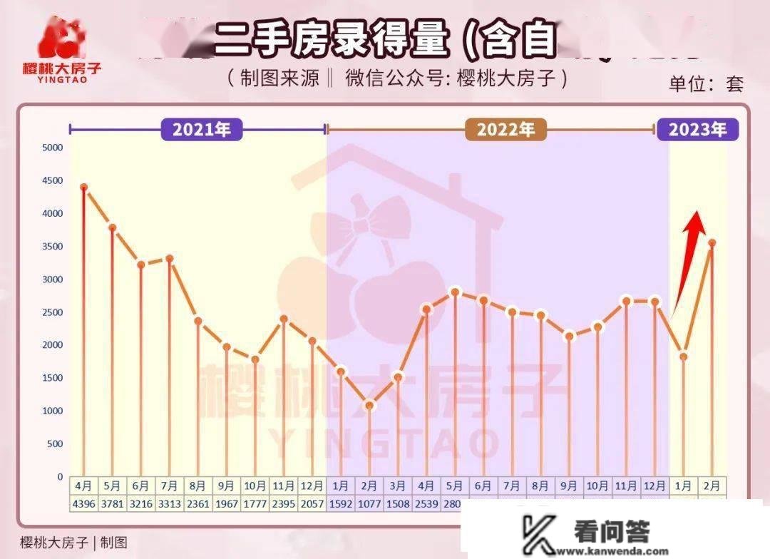 2023前海第一盘开盘期近！改善上车的时机来了