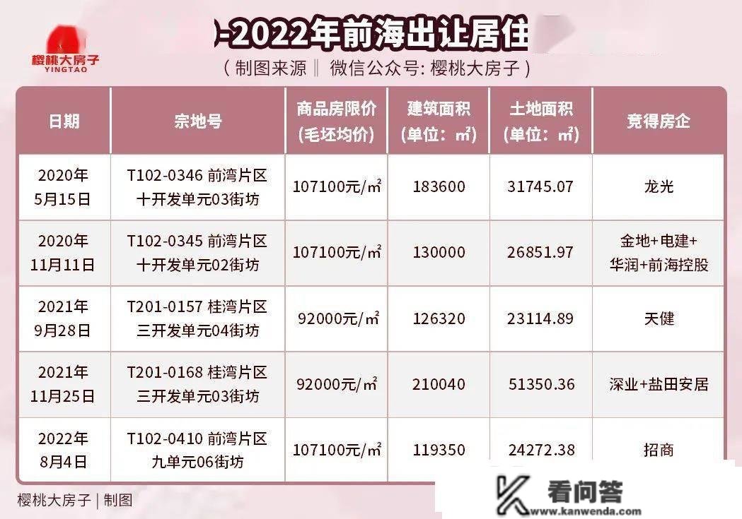 2023前海第一盘开盘期近！改善上车的时机来了