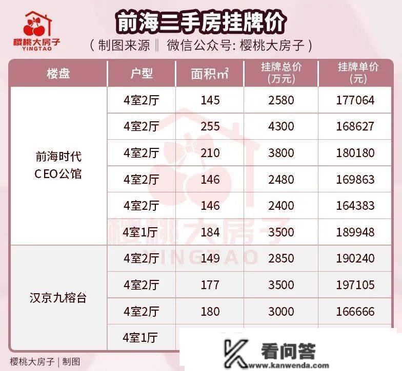 2023前海第一盘开盘期近！改善上车的时机来了