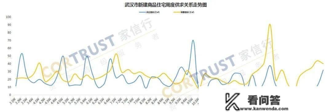 豪宅周报 ∣ 惊蛰至豪宅暖，成交创峰值