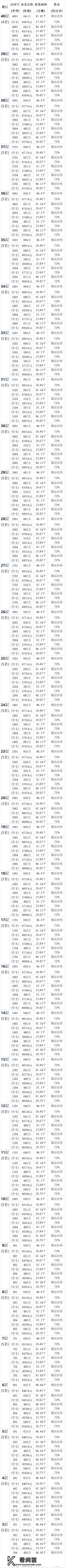 新品入市|龙华卓越和奕府二期意向注销中,将于2023年1月2日选房 新品入市|龙华卓越和奕府二期意向注销中,将于2023年1月2日选房