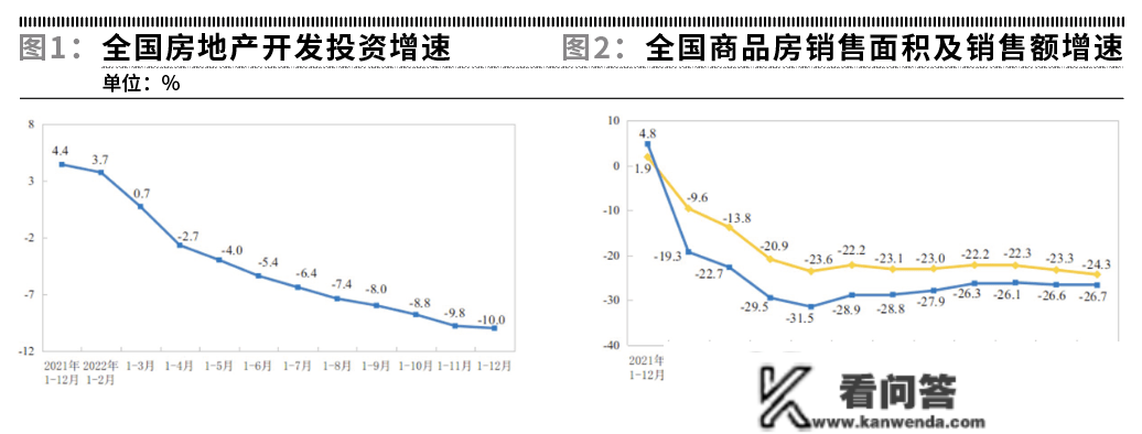 不动产私募投资基金新政，扫除屋子再请客