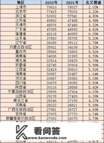 月入1万是常态吗？有几人月工资超越了1万？