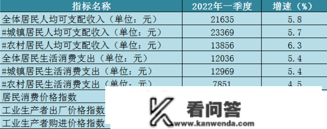 月入1万是常态吗？有几人月工资超越了1万？