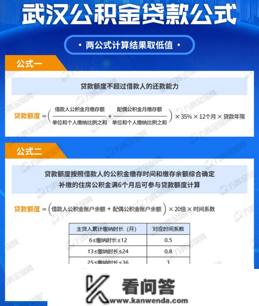 公积金贷款90万前提，一次性给你说清晰！