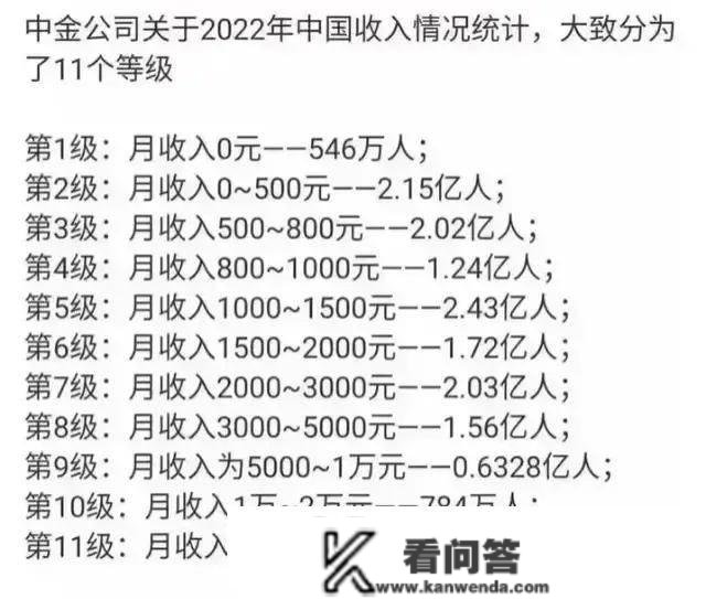 “在中国月收入1万是什么程度”冲上热搜，那么你月收入有几？