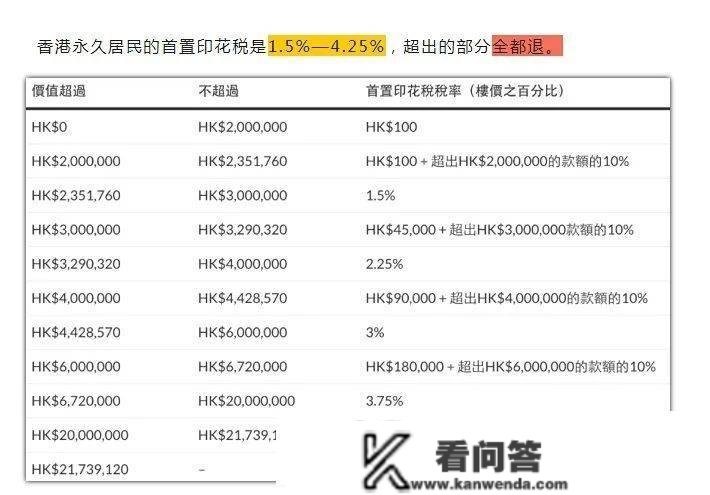 没拿到永居身份的“港漂”，要不要在香港买房？