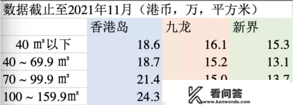 没拿到永居身份的“港漂”，要不要在香港买房？