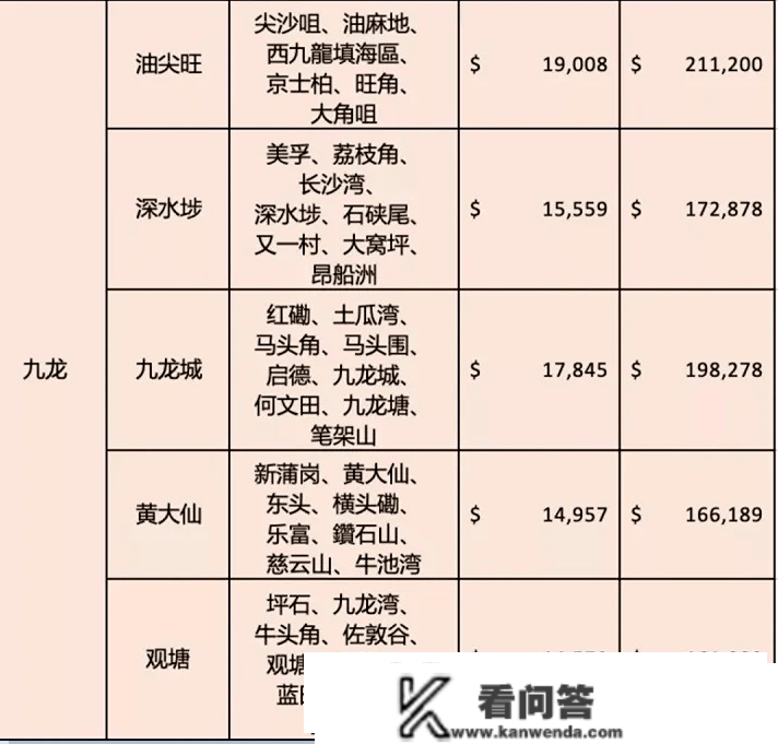 没拿到永居身份的“港漂”，要不要在香港买房？