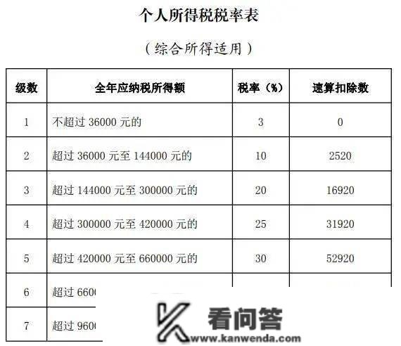 购房补助来了！威海出台相关政策！退钱了！下月起头！