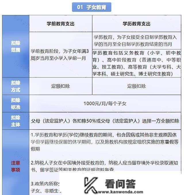 个税退税近5000到账！学会那4个小技巧，你也能多退几千块！