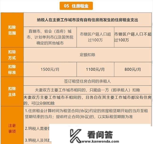 个税退税近5000到账！学会那4个小技巧，你也能多退几千块！