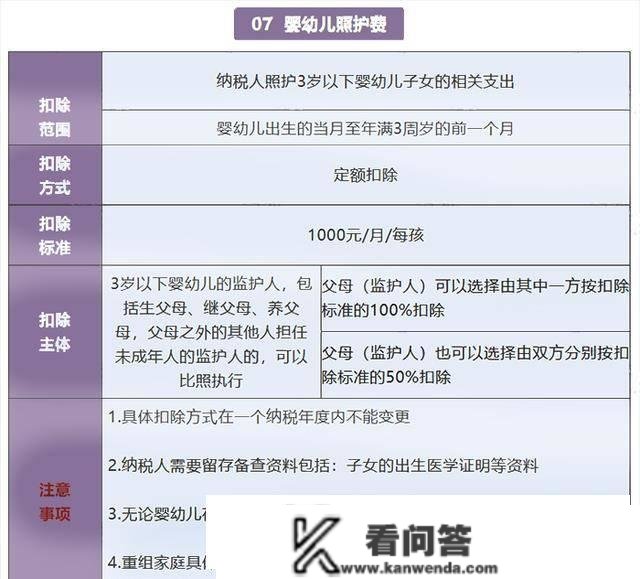 个税退税近5000到账！学会那4个小技巧，你也能多退几千块！