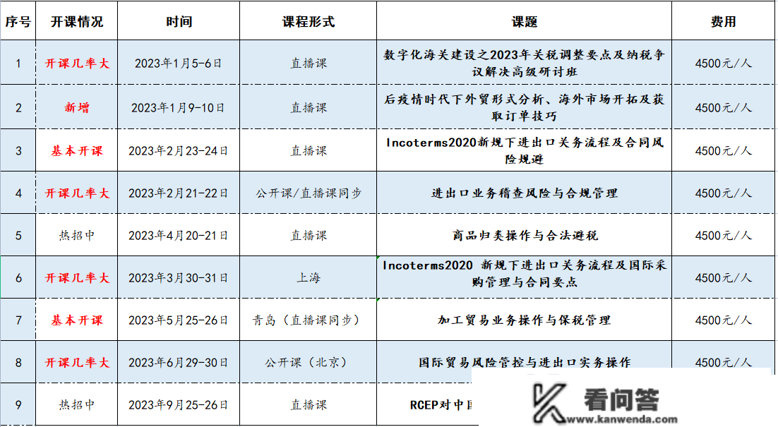 出口货物“退运” 知几，不能不说的几个实操问题