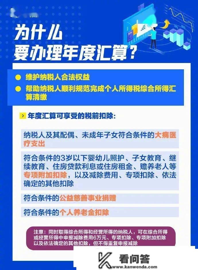 个税汇算清缴今天起头，或可退钱！