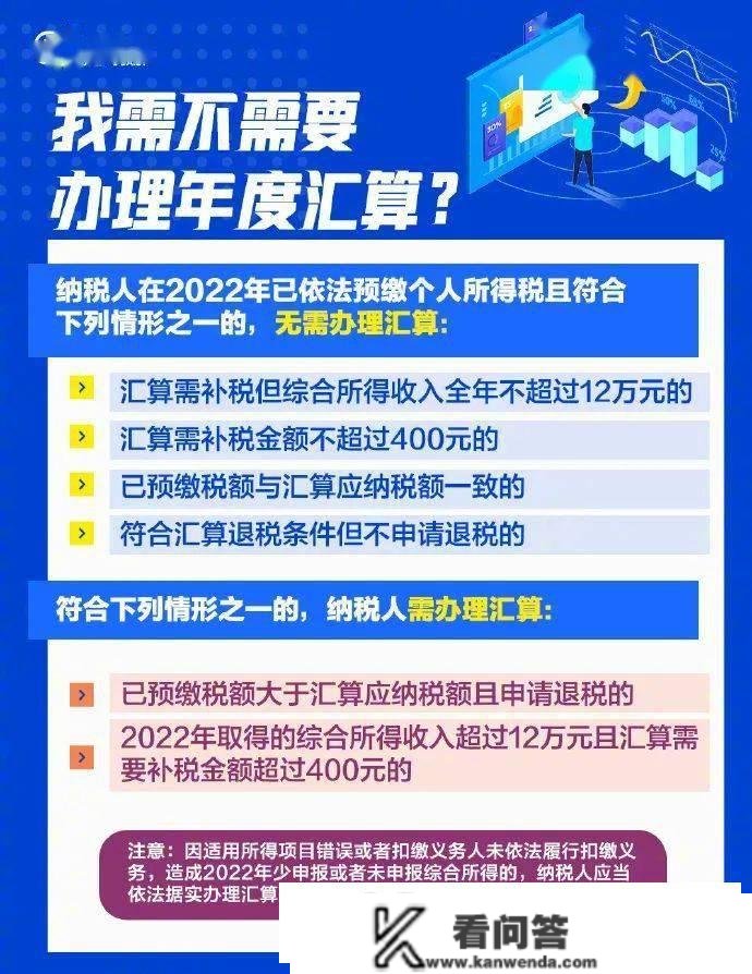 个税汇算清缴今天起头，或可退钱！