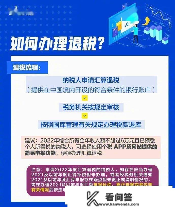 个税汇算清缴今天起头，或可退钱！