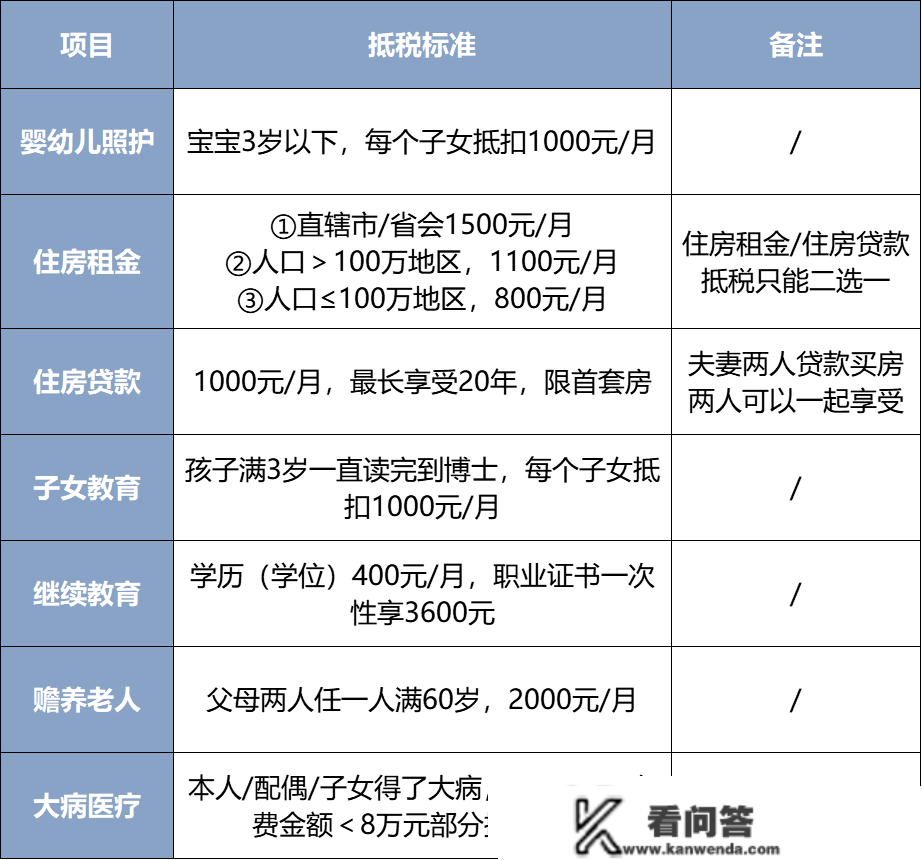 蚂蚁社保：退税攻略 | 教你4招，多退6000元！