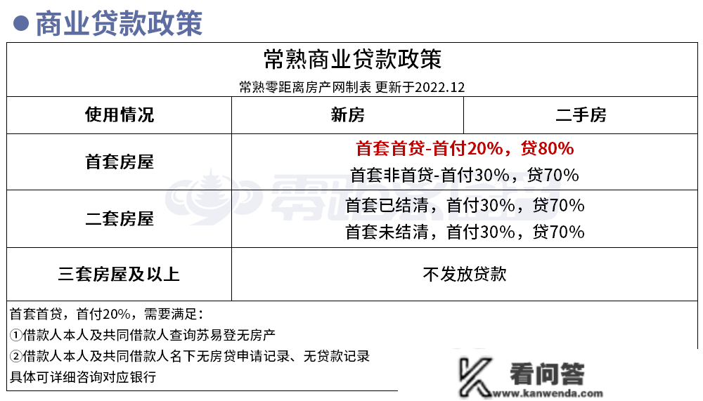 首付2成 买卖房退税 利率下调...1分钟看懂常熟最新买房政策