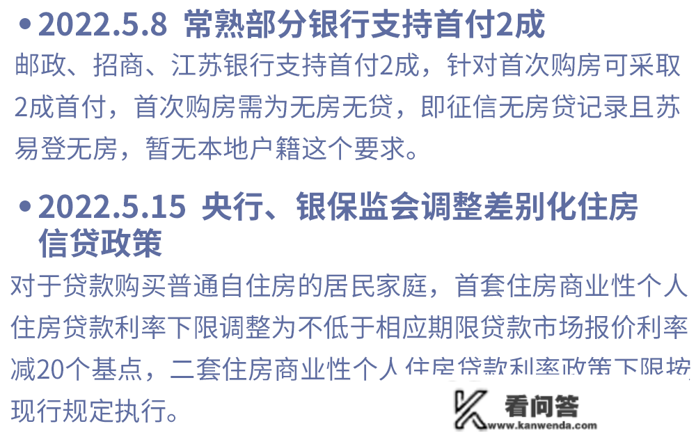 首付2成 买卖房退税 利率下调...1分钟看懂常熟最新买房政策