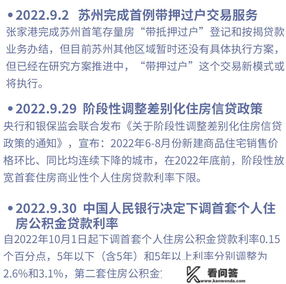 首付2成 买卖房退税 利率下调...1分钟看懂常熟最新买房政策