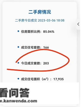 断崖式下跌？厦门2022年生齿增量仅2.8万，各区生齿情况曝光！最新房价出炉...