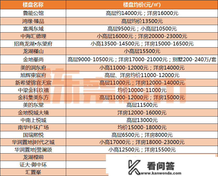 2023年1月沈阳最新房价！