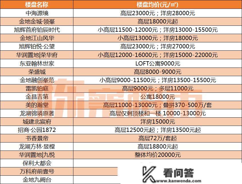 2023年1月沈阳最新房价！