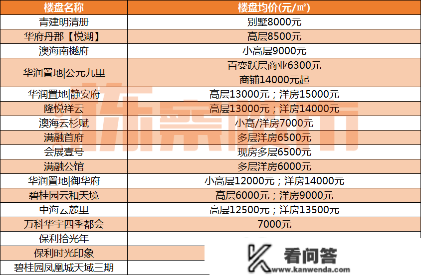 2023年1月沈阳最新房价！