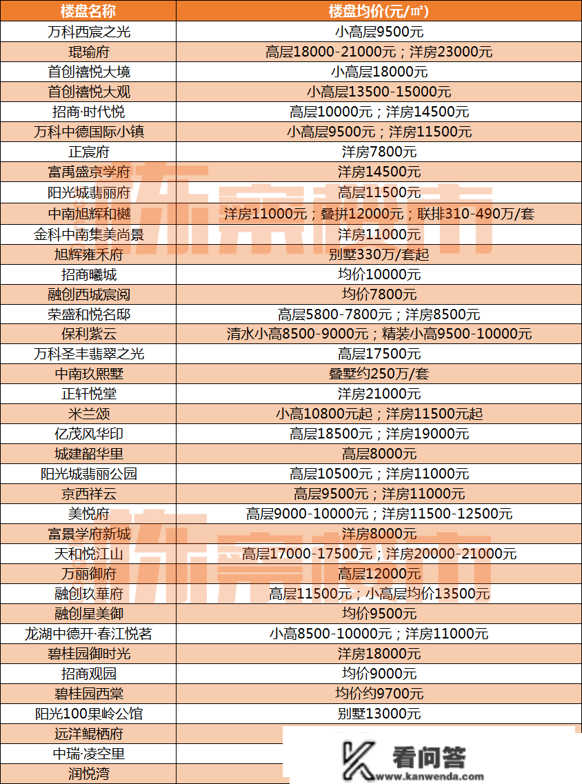 2023年1月沈阳最新房价！