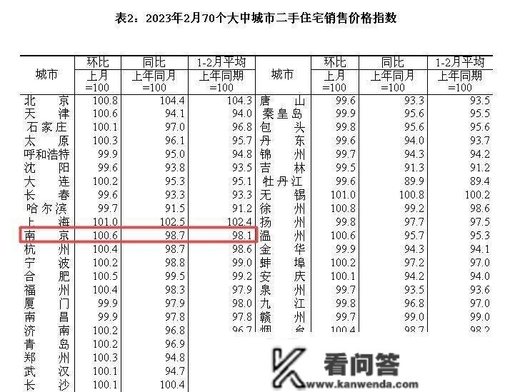 月底前南京油价或再迎降价行情|南京生活谍报20230318