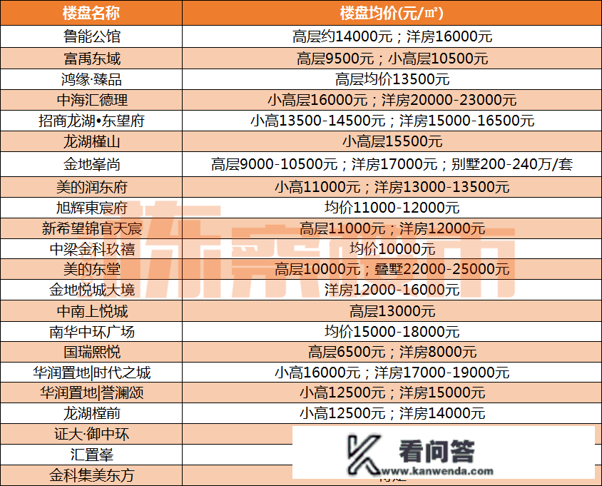 2023年3月沈阳九区最新房价！