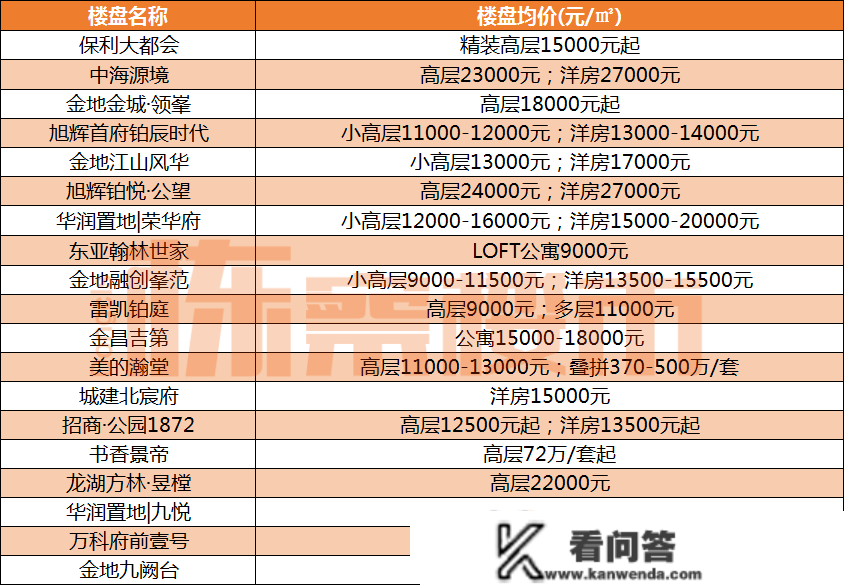 2023年3月沈阳九区最新房价！