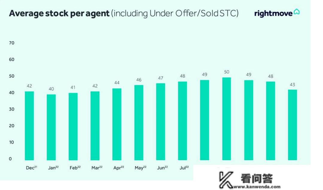 Rightmove最新发布，2023英国房价数据来了