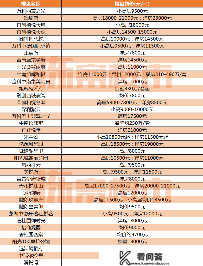 2023年3月沈阳九区最新房价！