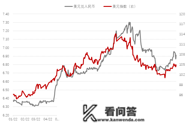 一周市场回忆（2023.2.27-2023.03.03）