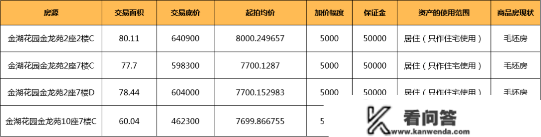 在东莞买房，不到8千/㎡就能上车，你敢信？