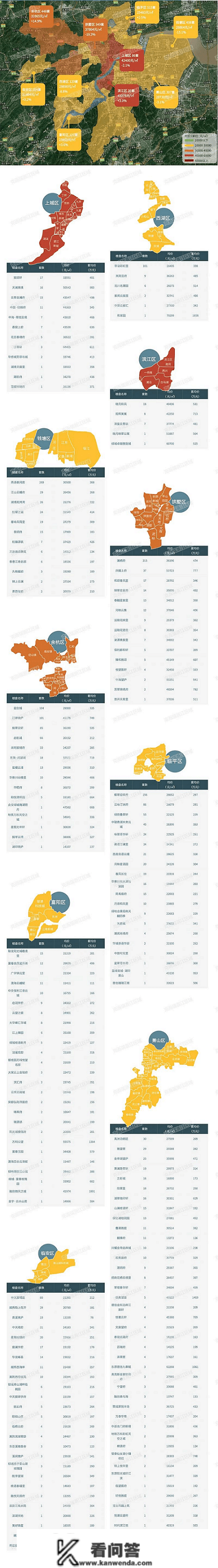 多板块热点盘托举，余杭房价一周上涨14.9%