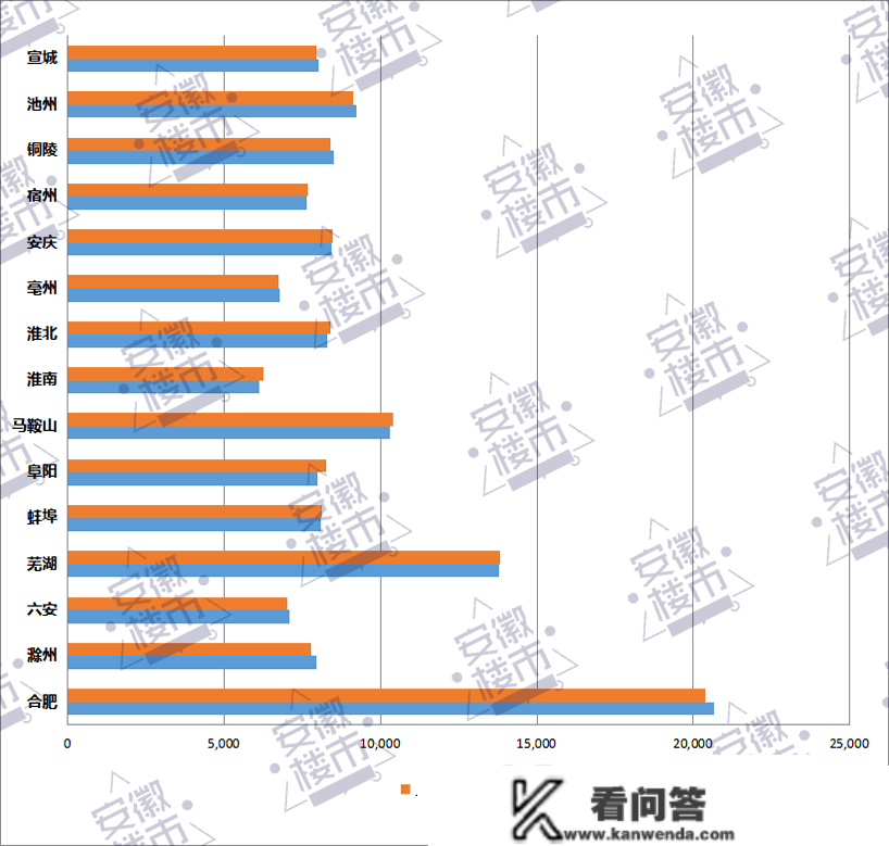 最新一周房价，阜阳跌幅全省更大！