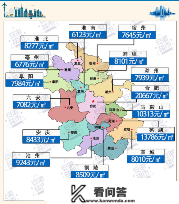 最新一周房价，阜阳跌幅全省更大！