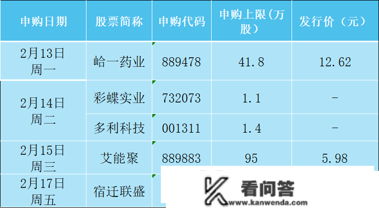 一周前瞻丨中国70城房价、美国1月CPI等将公布；北交所两融营业今日正式启动