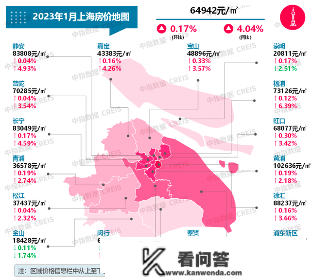 疫情三年，房价涨回来只用了一周